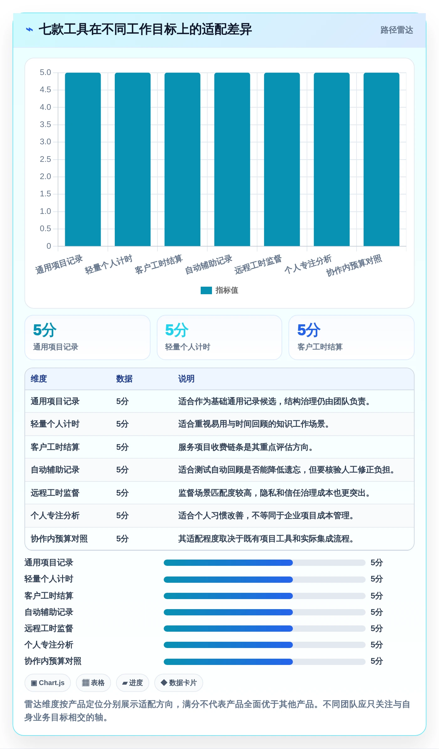 远程办公必备：2026年7款优秀工作用时记录软件深度评测