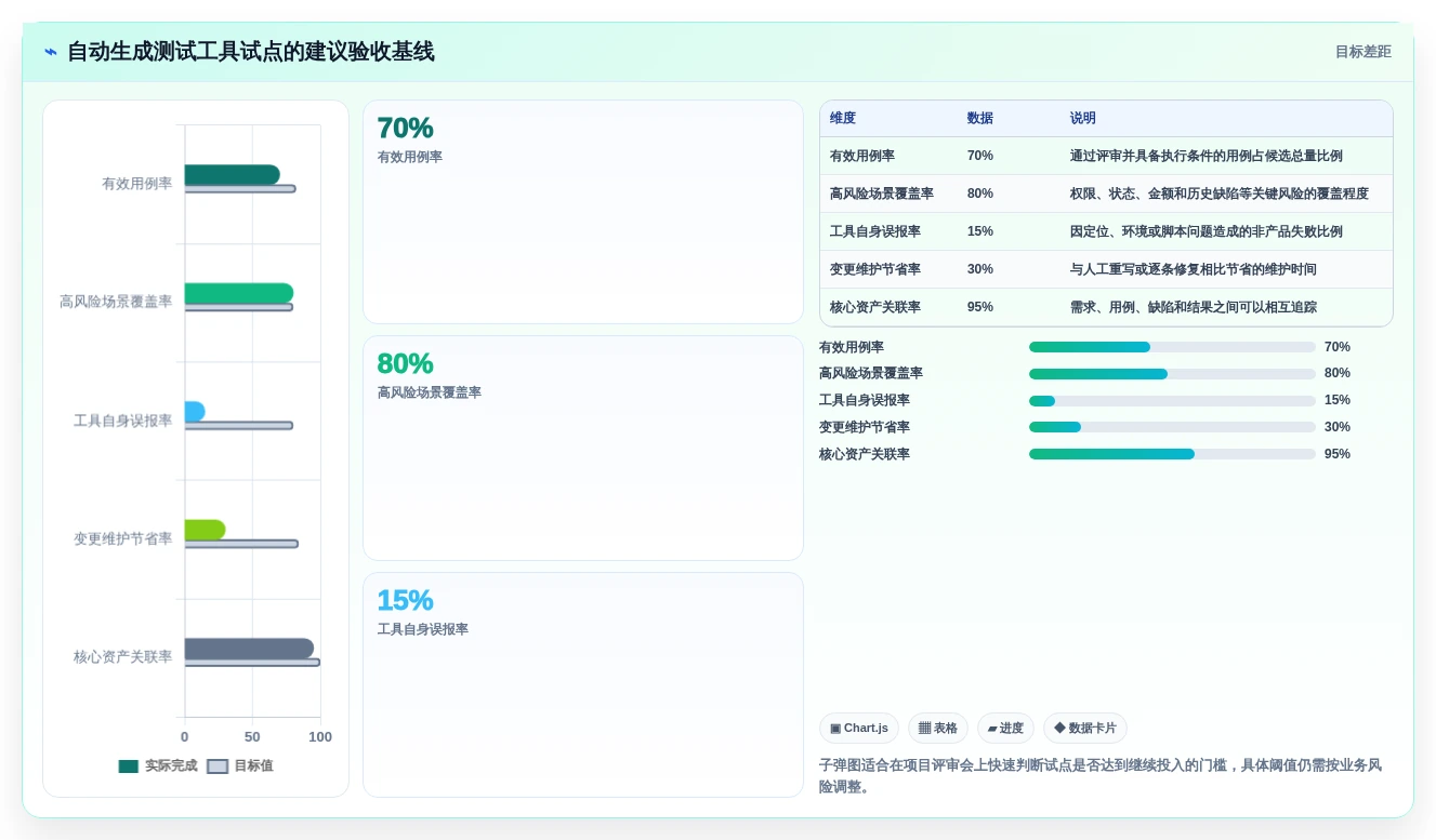 提升测试效率:2026年最值得尝试的5大自动生成测试用例工具