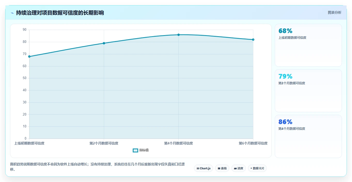 数据可视化产品管理软件哪个好？2026年主流工具对比与选型方法