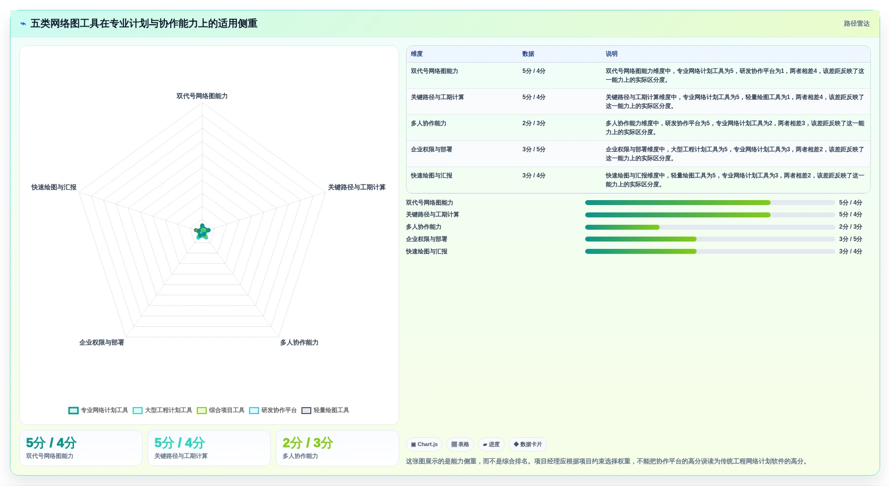 项目经理必备：2026年最受欢迎的5款项目管理网络图软件盘点