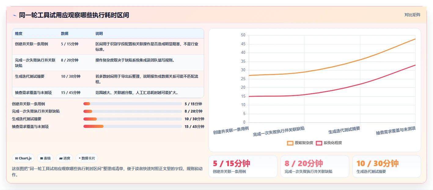 项目经理必读：2026年度10大敏捷测试用例管理工具全面评测