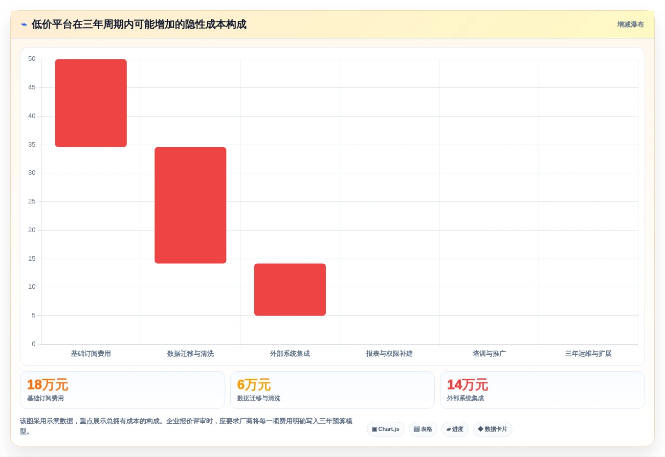 企业数字化转型必备:2026年零代码企业管理系统开发平台选型指南