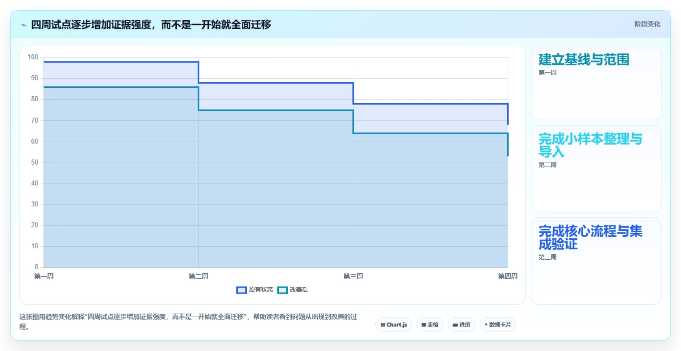 效率提升指南:2026年最值得投资的5款测试用例编写工具盘点