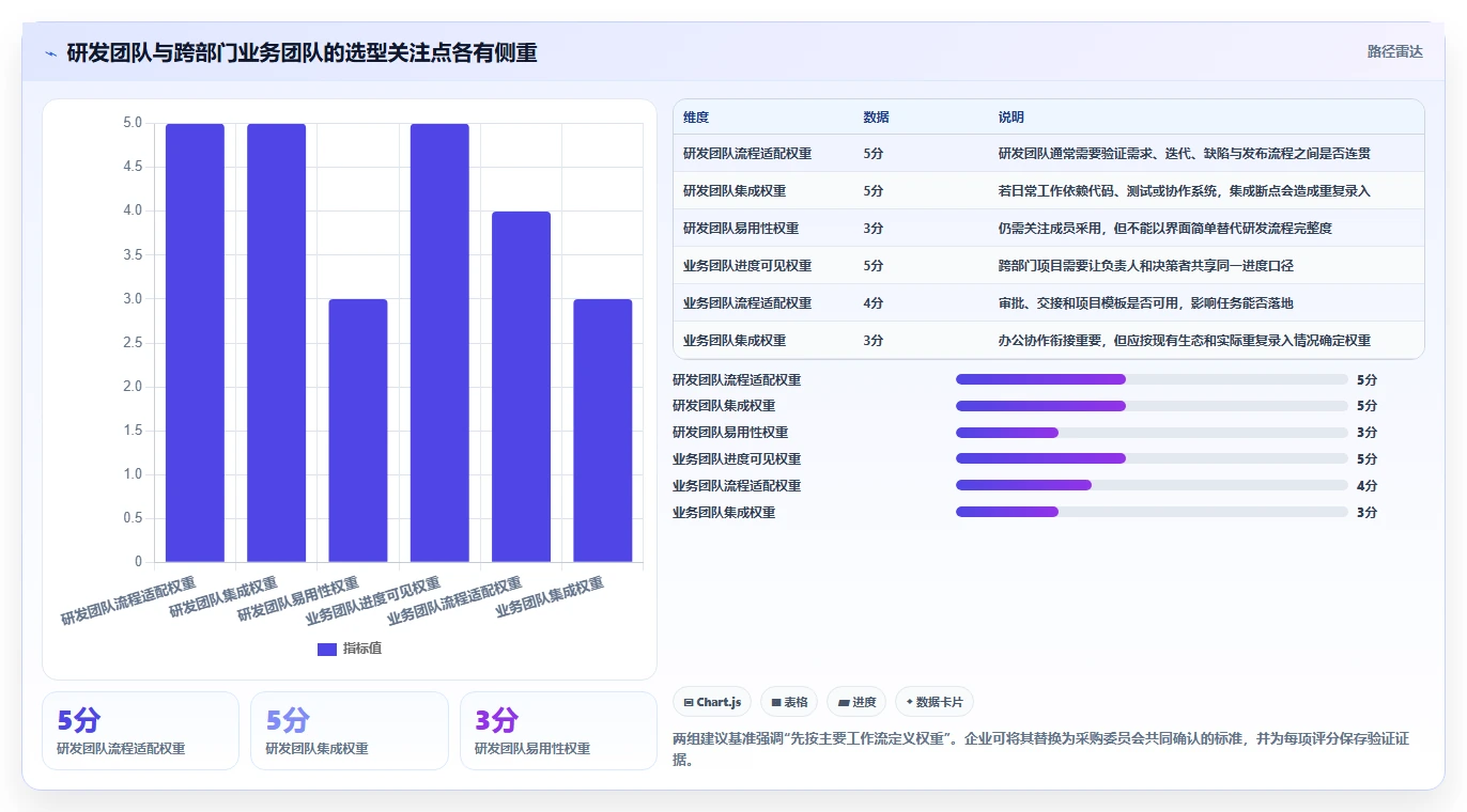 项目管理新趋势:2026年最值得投资的5款任务中枢管理系统