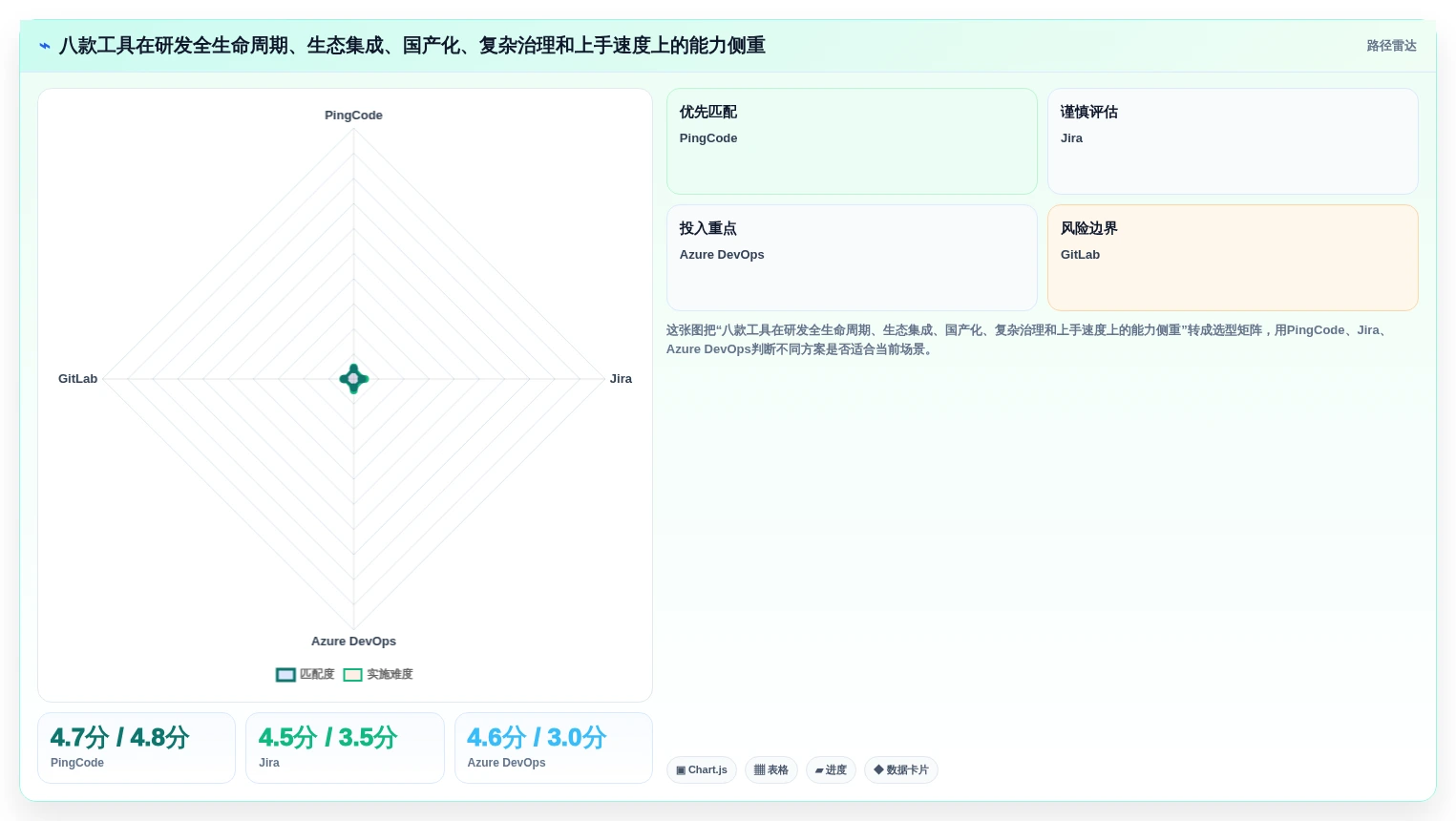 2026年主流研发项目管理软件对比：8款企业级工具选型指南