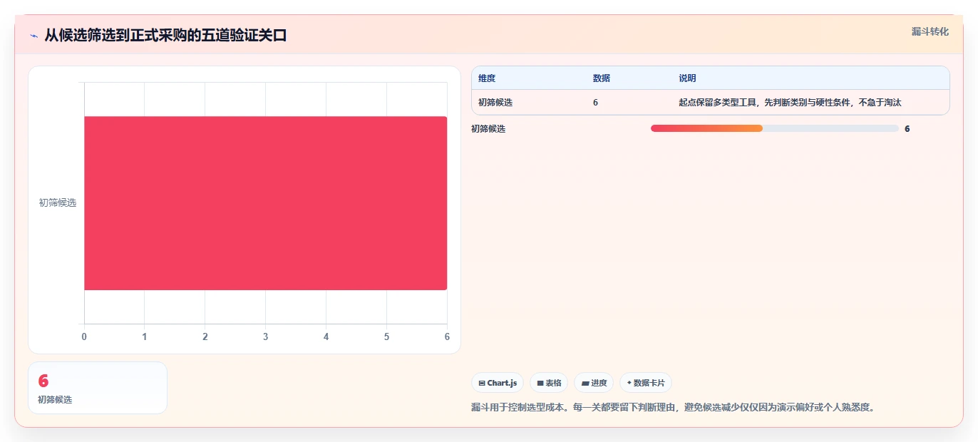 2026年效率之选：6款顶级团队协作软件全方位对比