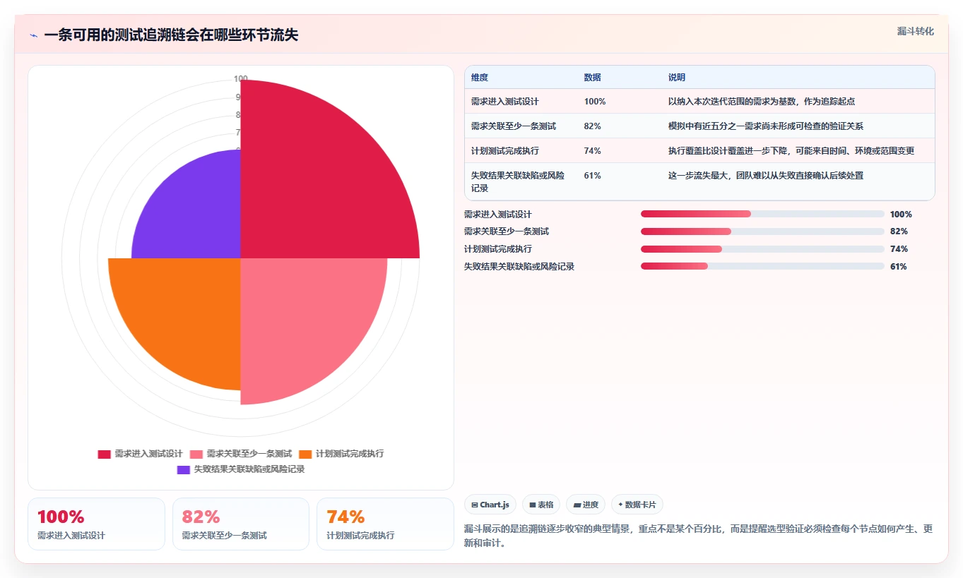 2026年测试文档管理工具大比拼：6款顶级工具助力研发效率提升