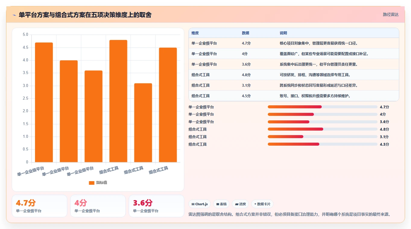 提升项目效率：2026年在线协同管理工具选型指南Top7
