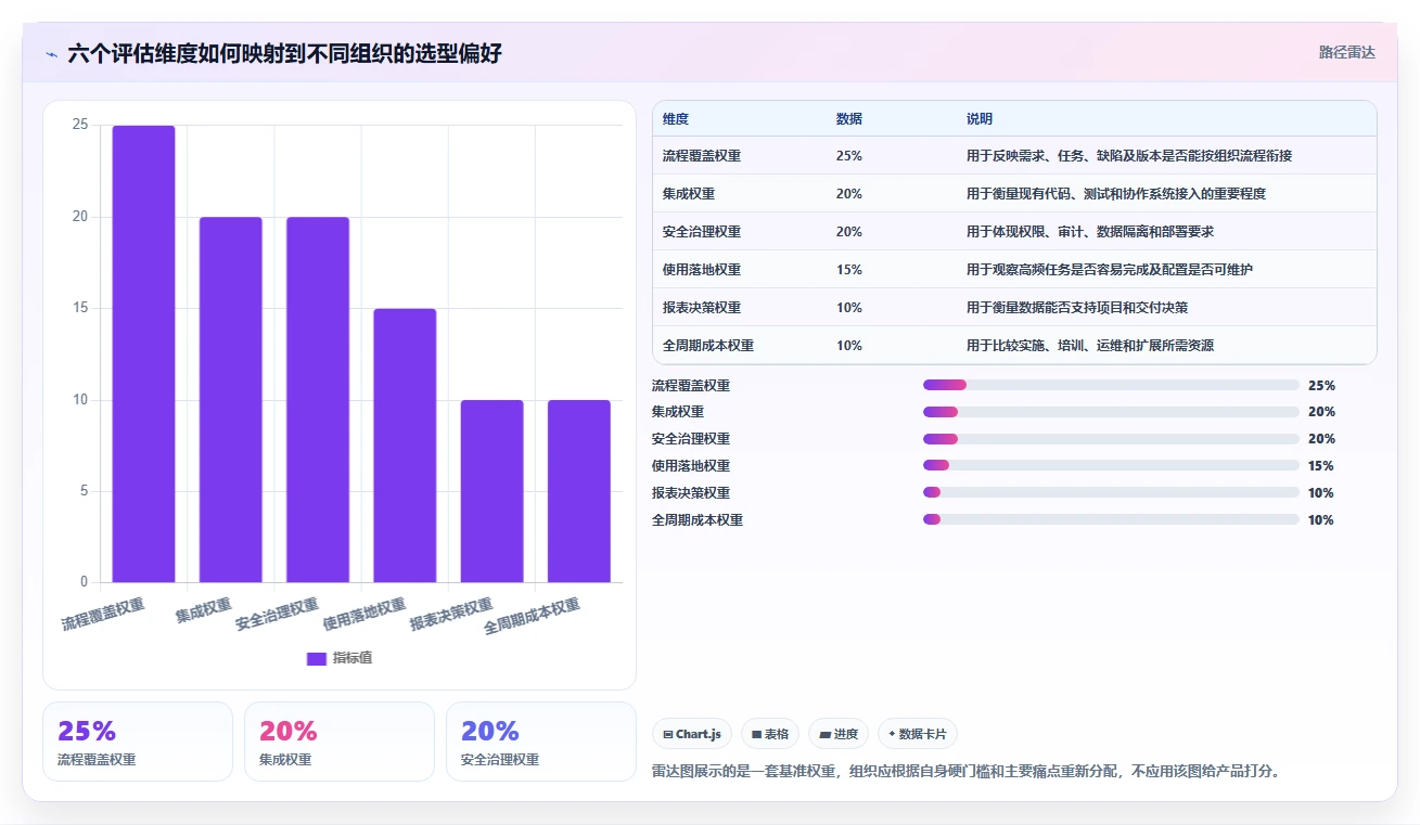 2026年专业的研发管理软件选哪款合适:五款主流工具深度测评