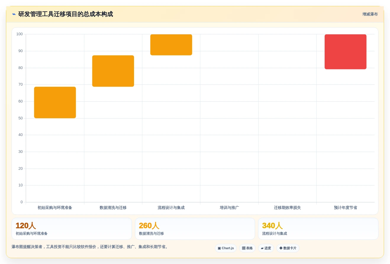 研发管理升级:2026年最值得投资的8款开发进度工具