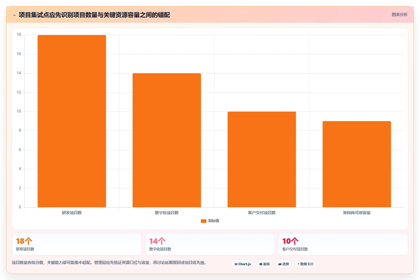 智能化项目管理：2026年7款革新型项目集管理平台工具推荐