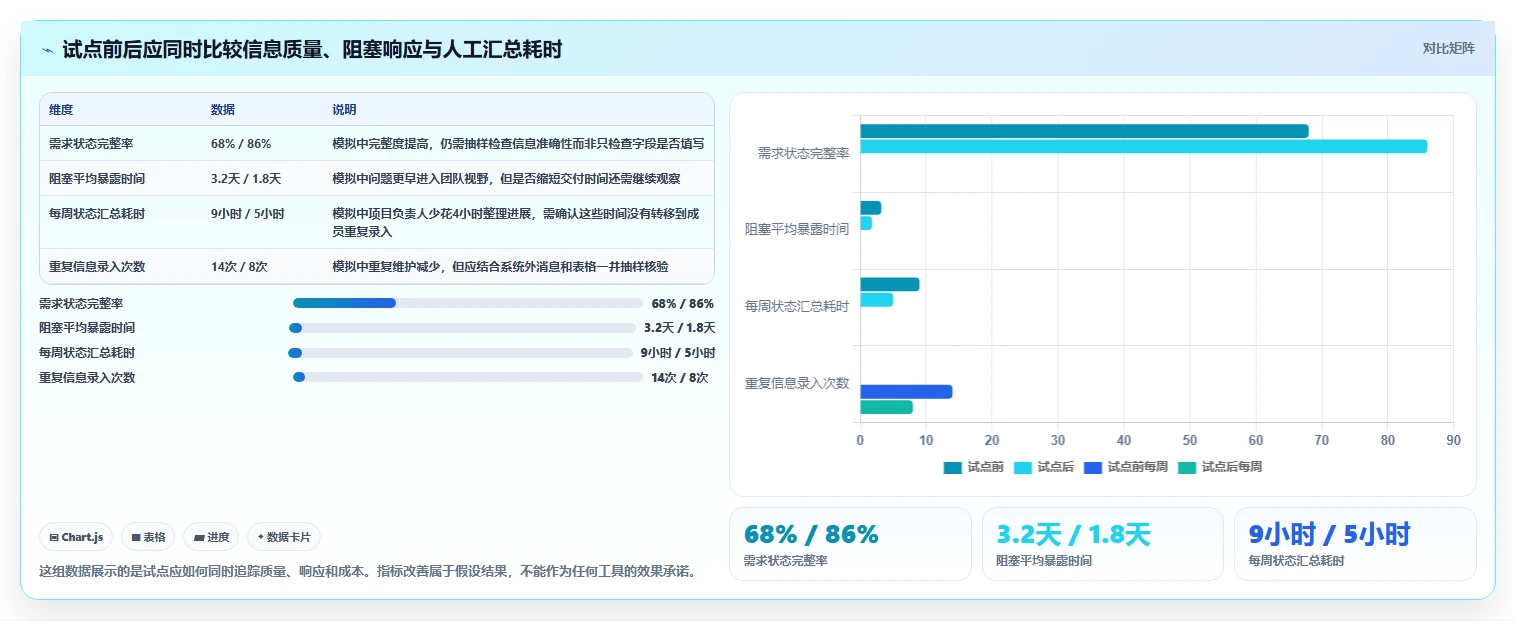 2026年效率之选：6款成熟的项目管理工具全面对比