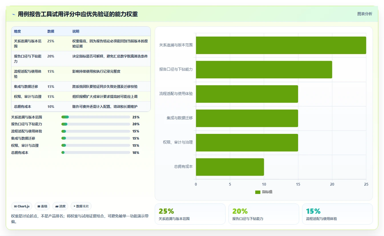 研发管理新趋势：2026年用例报告工具选型指南