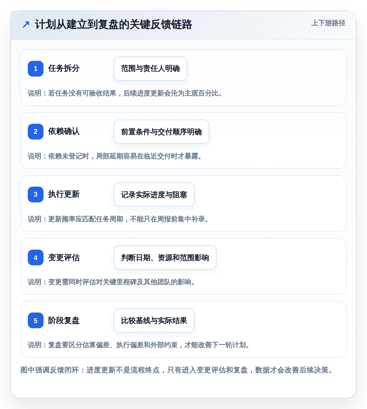 选对工具事半功倍：2026年进度计划软件在线编辑工具选型指南