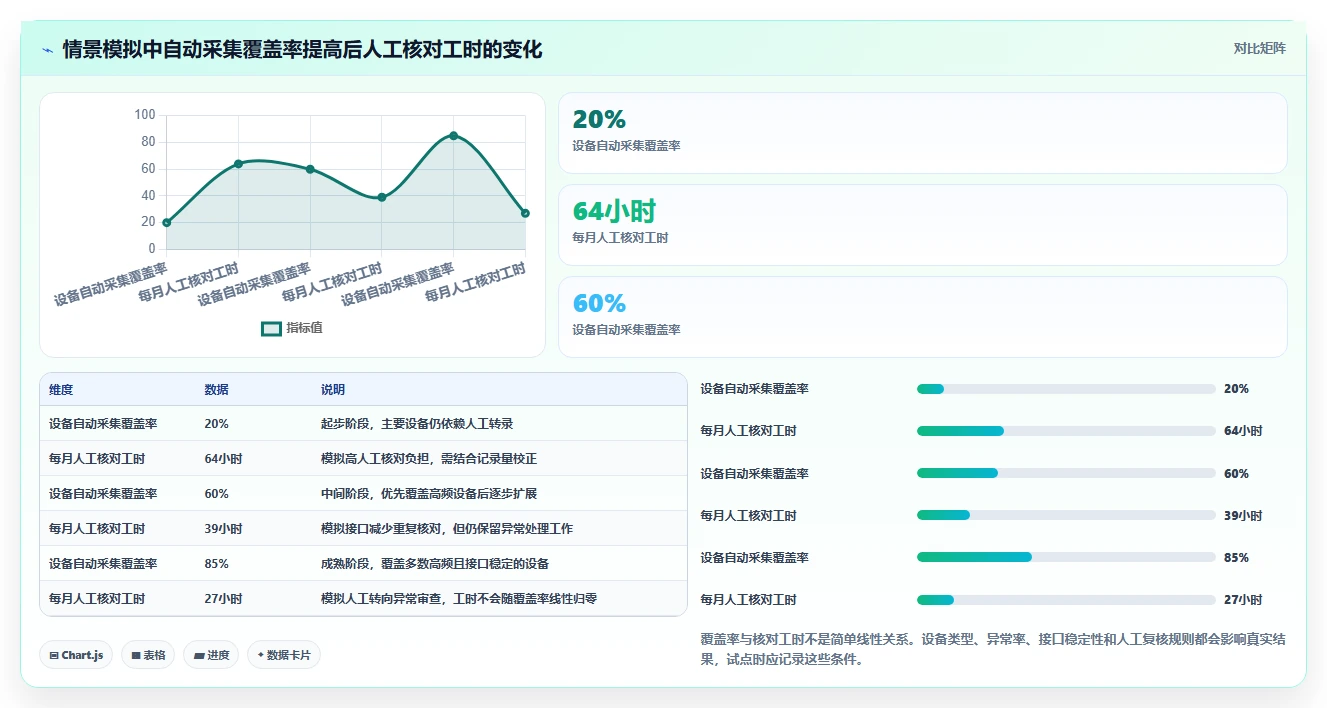 如何选择适合你的测量数据管理系统？2026年最新选型指南