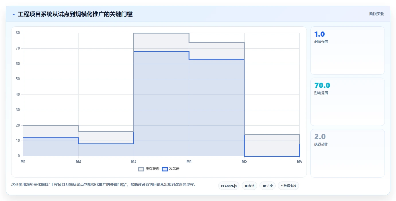 2026年工程项目管理系统选型指南:6款主流工具深度对比与决策方法