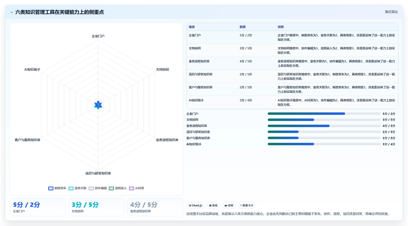 2026年知识管理效率提升：6款用友知识管理工具深度对比