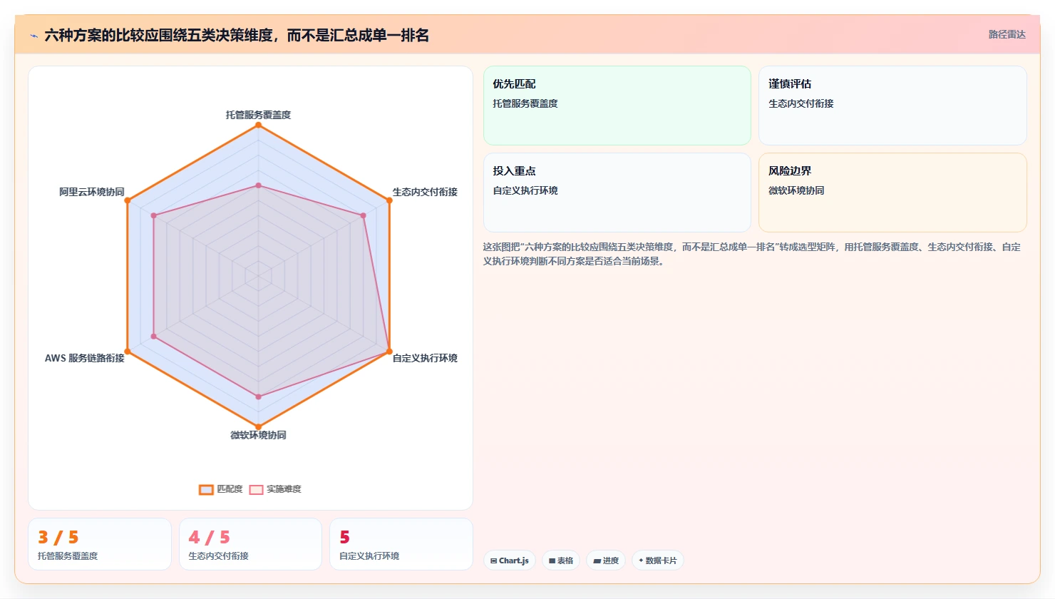 2026年DevOps革新:6大行云devops平台工具对比与选择指南
