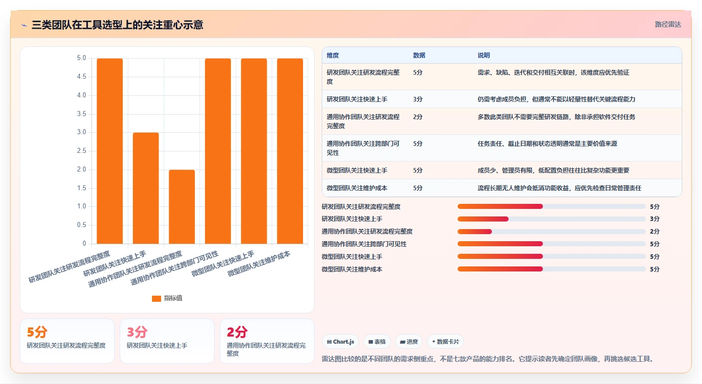 精准选型指南:2026年最适合中小企业的7款PingCode项目管理平台