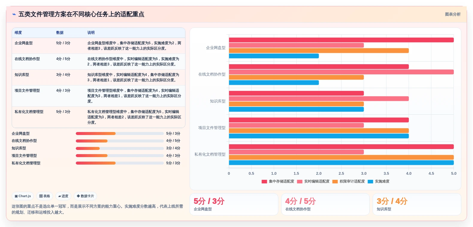 提升团队协作：2026年热门电子文件管理系统TOP5详细测评