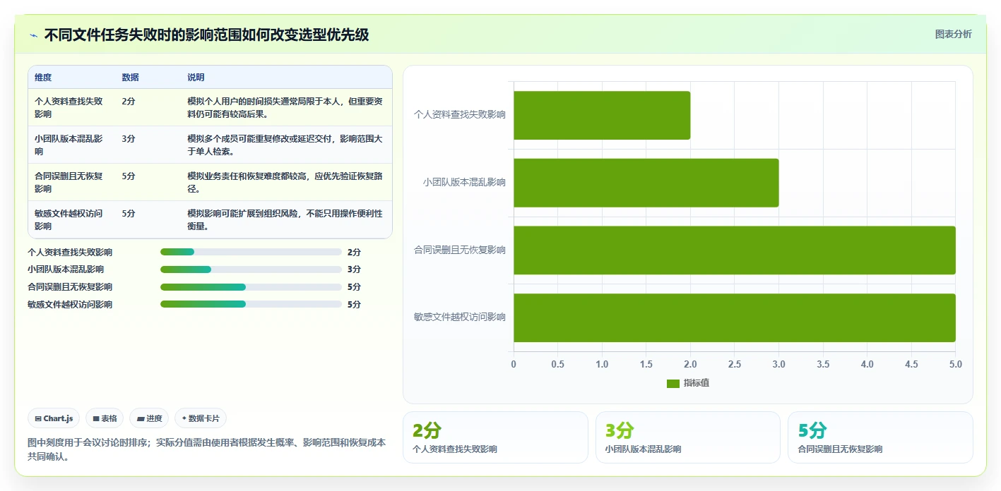 从入门到精通：2026年文件资源管理整理工具选型完全指南