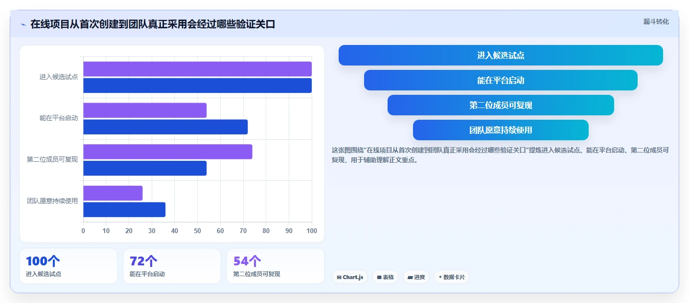 2026年效率之选:6款顶级在线系统编辑工具全面对比