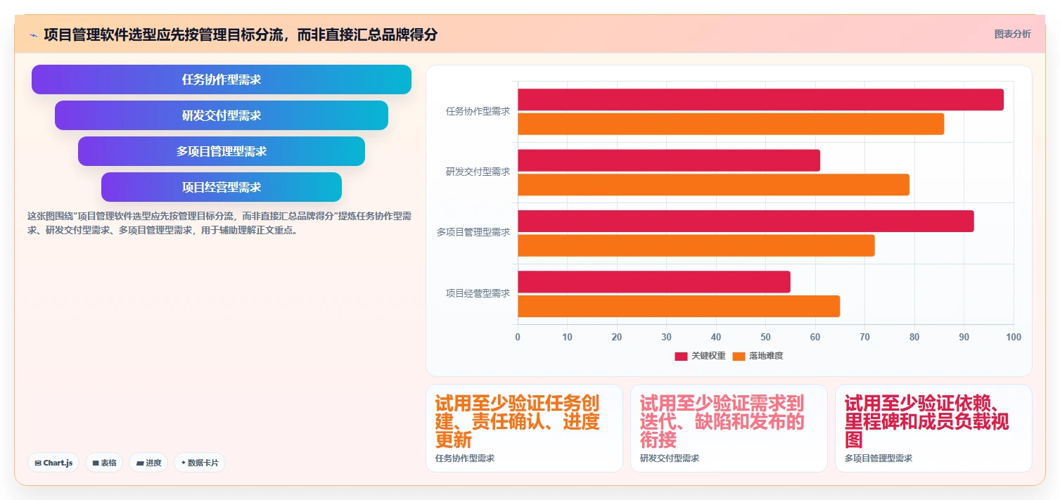 2026知名的项目管理软件哪家强？多维度测评帮你精准选型