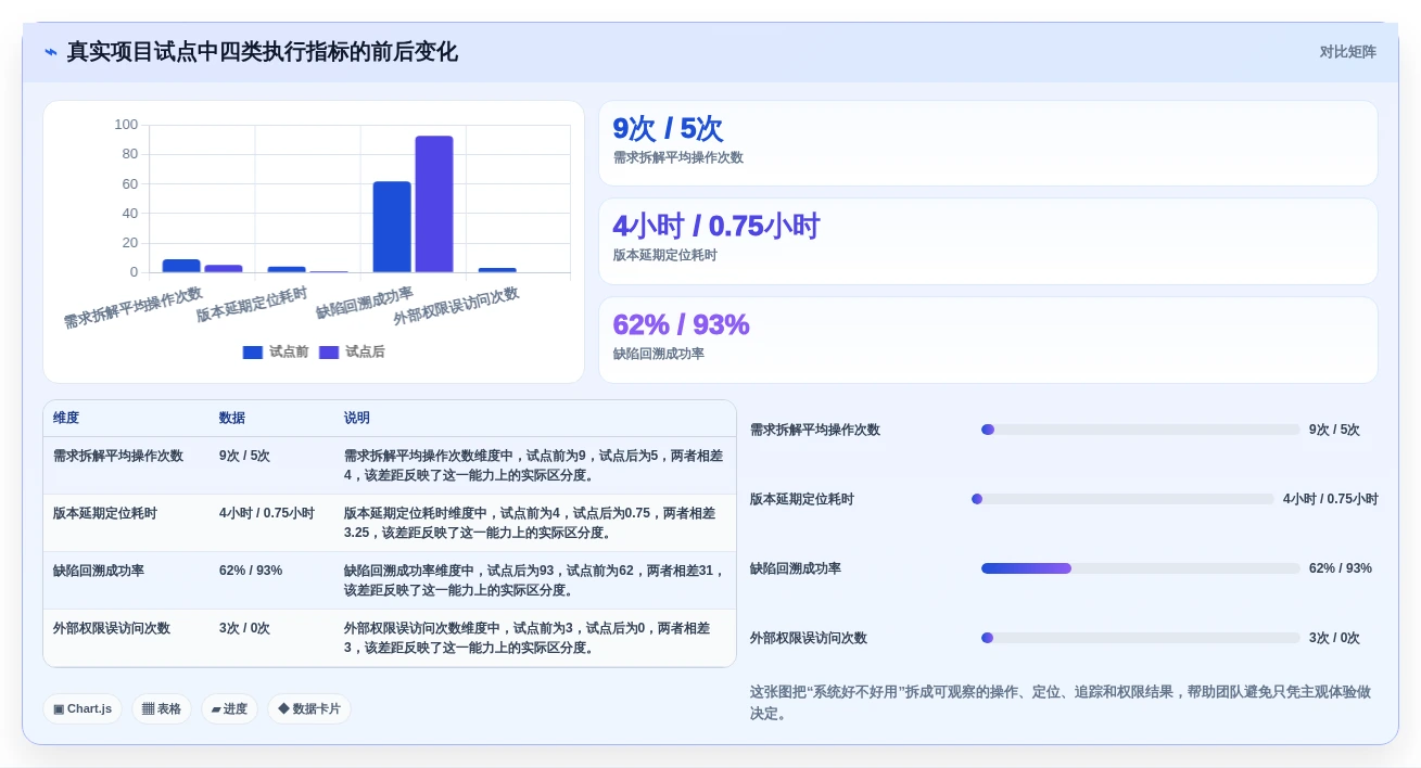 如何选择最适合你的项目管理系统ER图?2026年5大工具对比指南