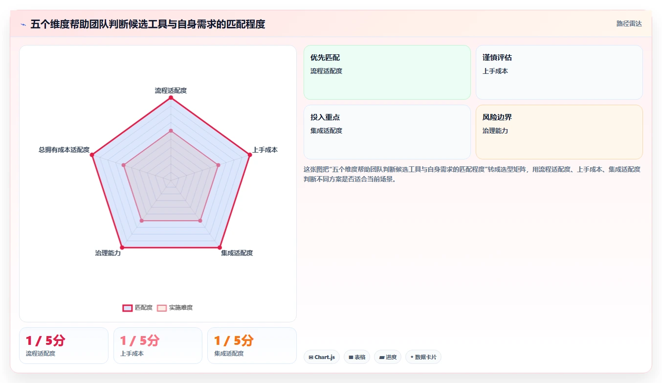 提升团队效率:2026年最值得投资的5大项目管理好的工具