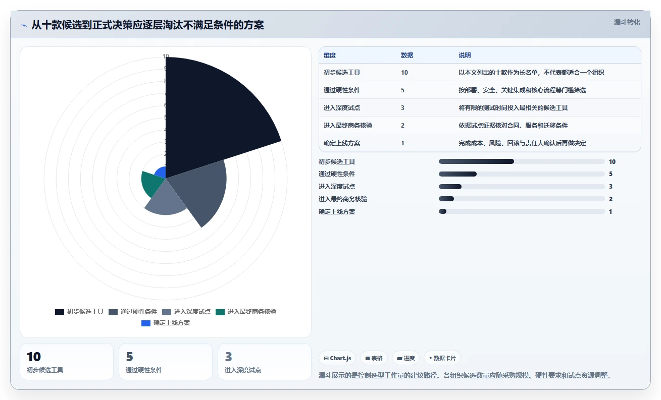 多项目管理 Jira 替代软件前 10 有哪些？2026年选型指南与测评