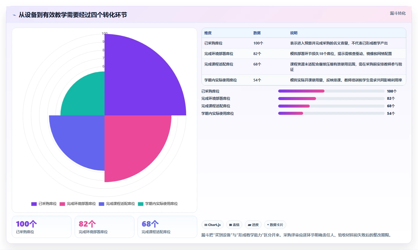 提升教学效率!2026年最值得投资的5款信创教学实训平台