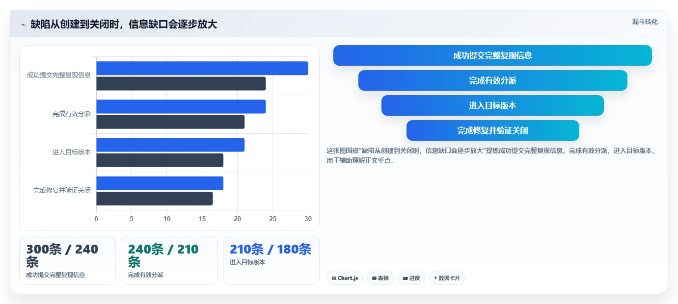 项目经理必看:如何选择最适合你团队的提bug平台?2026年选型指南