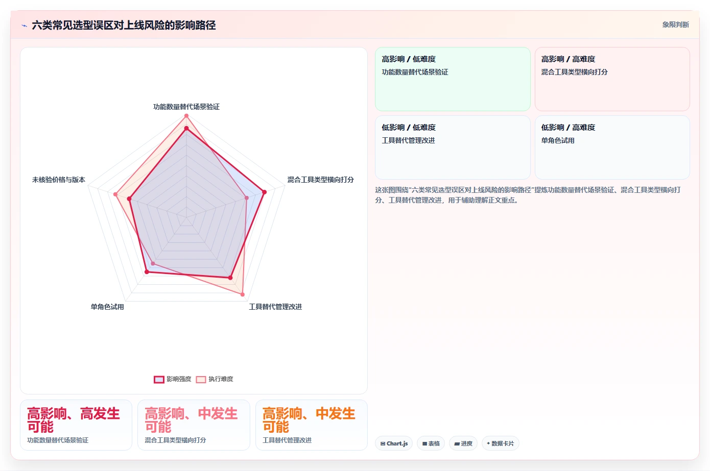 2026年项目管理新趋势:6款顶级使用PingCode软件工具深度对比