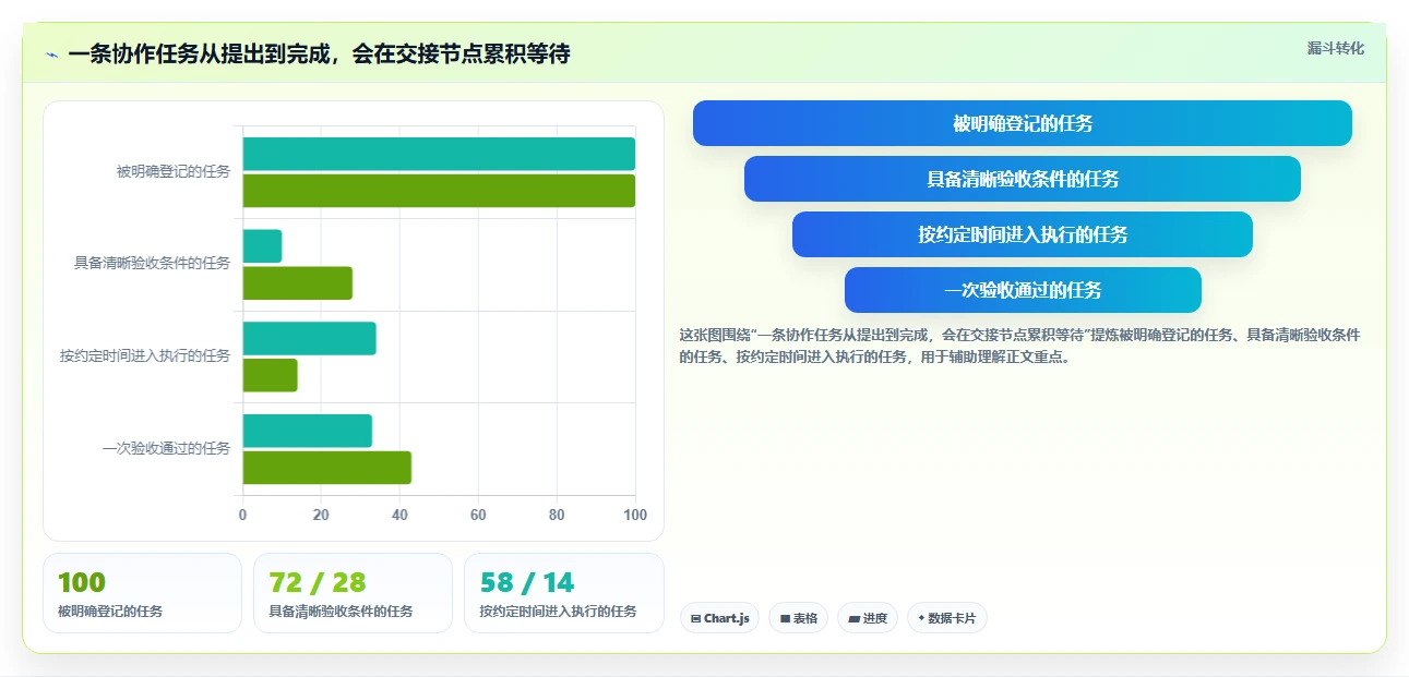 2026年效率神器：6大协作管理软件助力企业腾飞