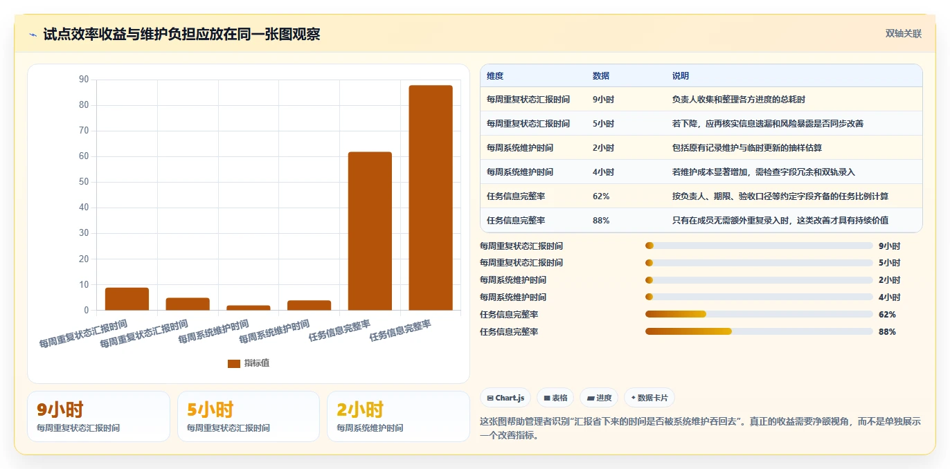 提升团队效率的秘诀：2026年最值得尝试的5大项目管理软件推荐