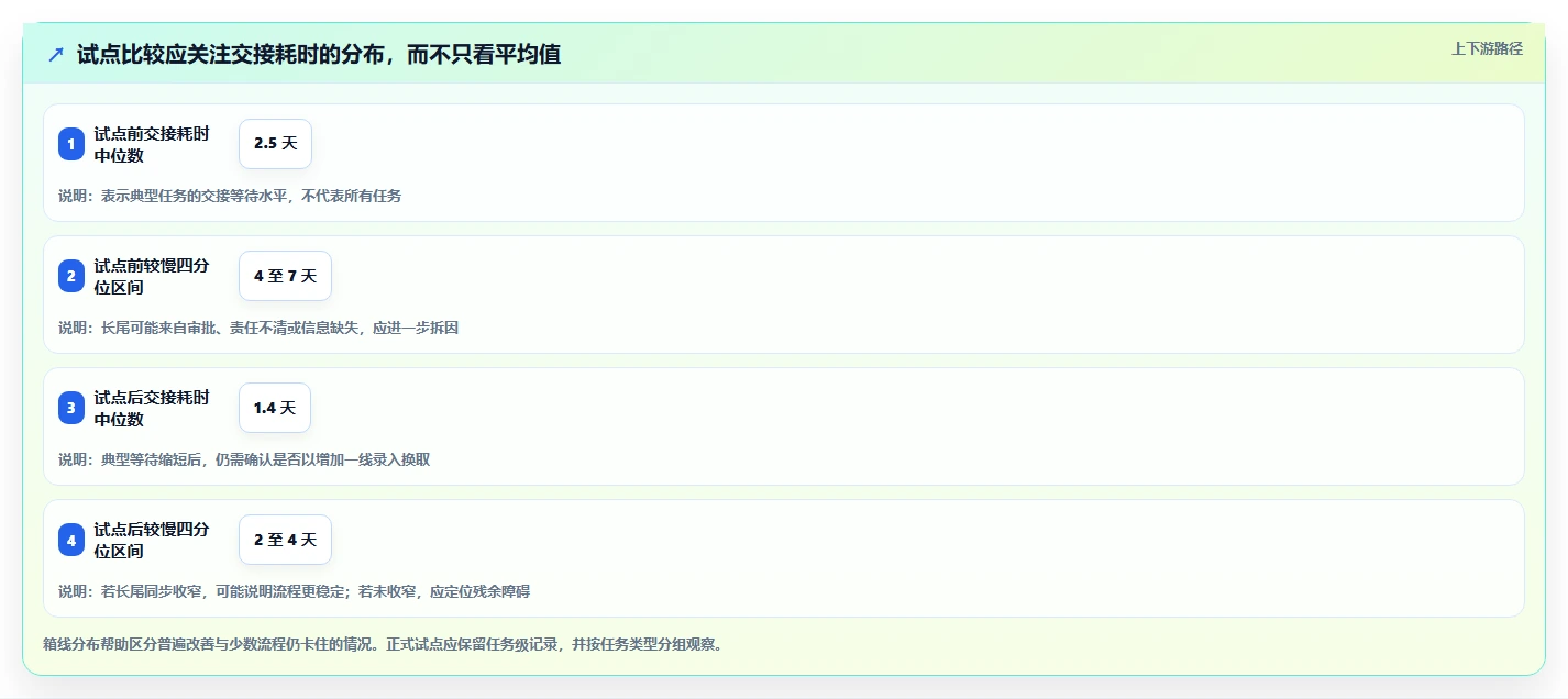 突破协作瓶颈:2026年5大企业团队协作工具推荐及选型指南