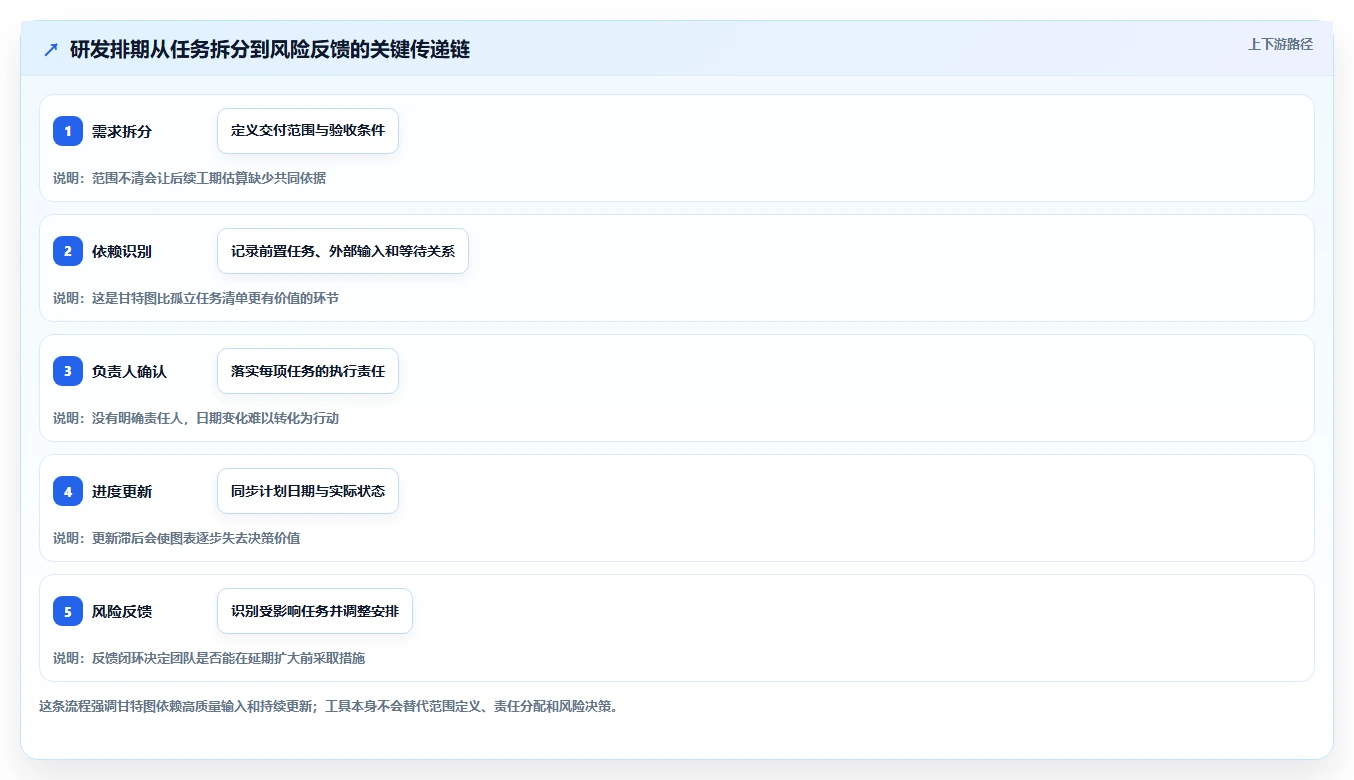 研发团队必备：2026年最受欢迎的5大甘特图软件工具推荐