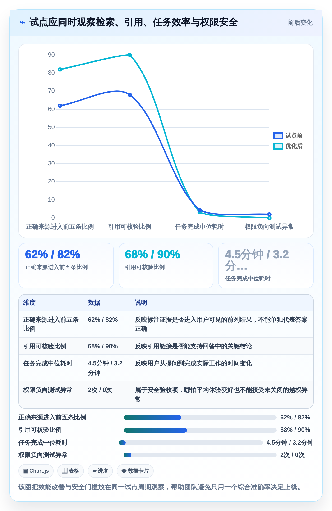 2026年搜索知识库选型指南：6款顶级工具深度对比
