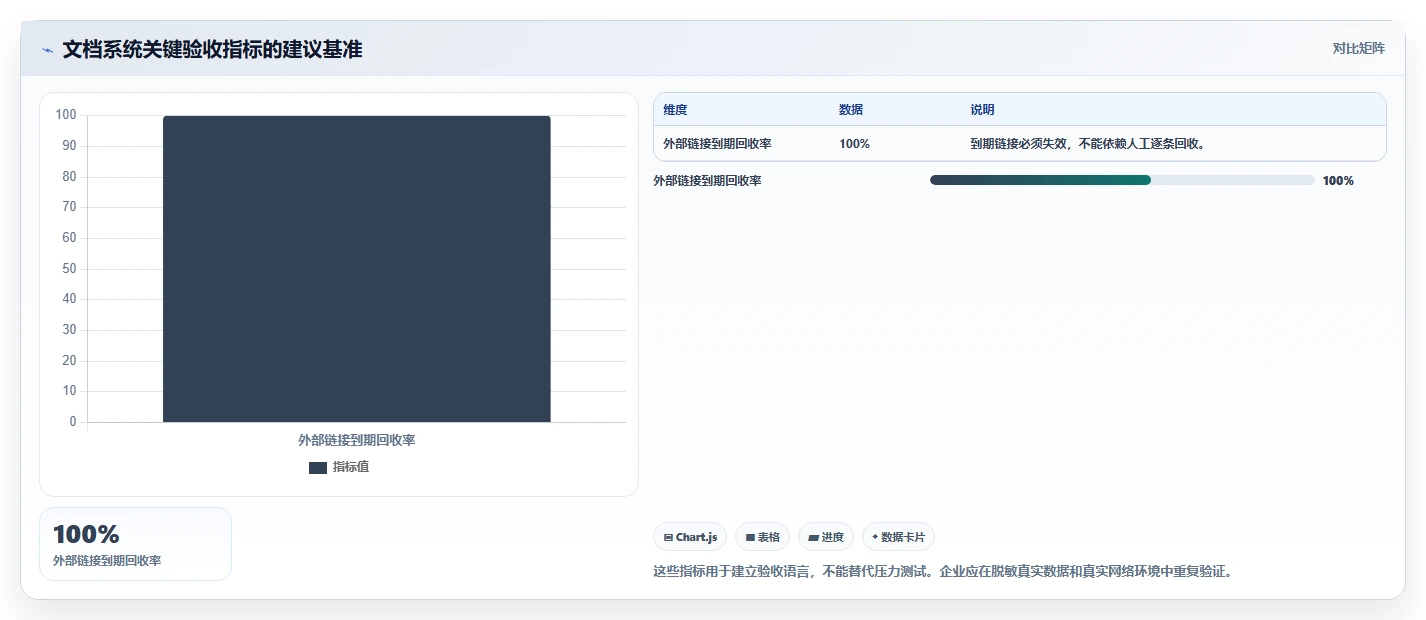 如何选择最佳文档管理系统规格?2026年企业选型指南