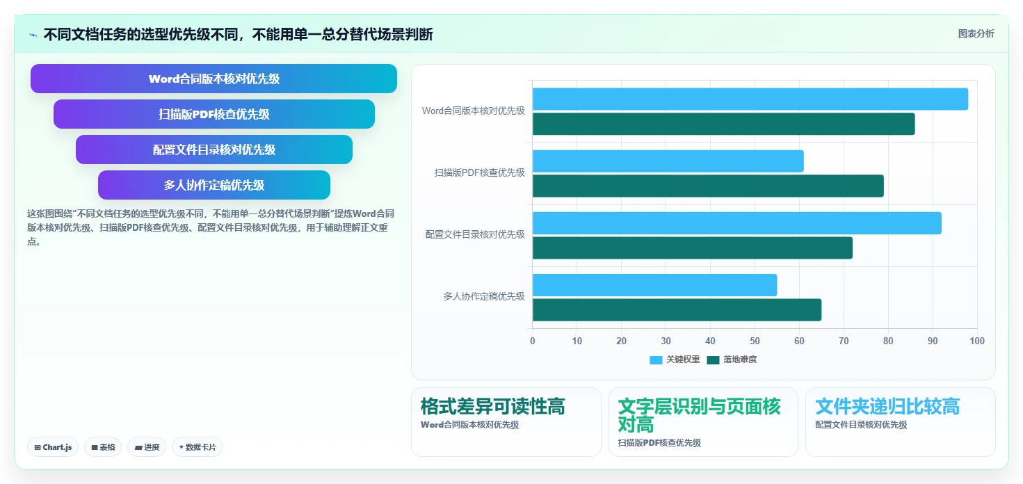 提升协作效率：2026年最值得投资的5大多文档对比软件