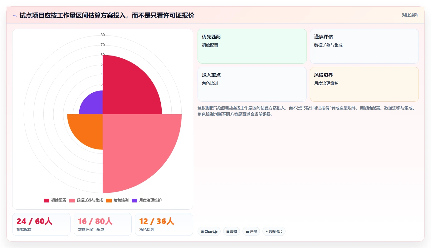 2026常用的瀑布管理工具有哪些?五款主流产品测评与选型指南