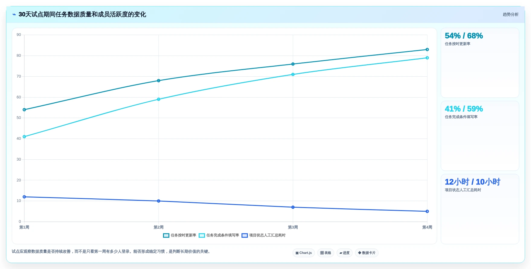 项目管理新趋势:2026年最受欢迎的5款工作任务计划工具