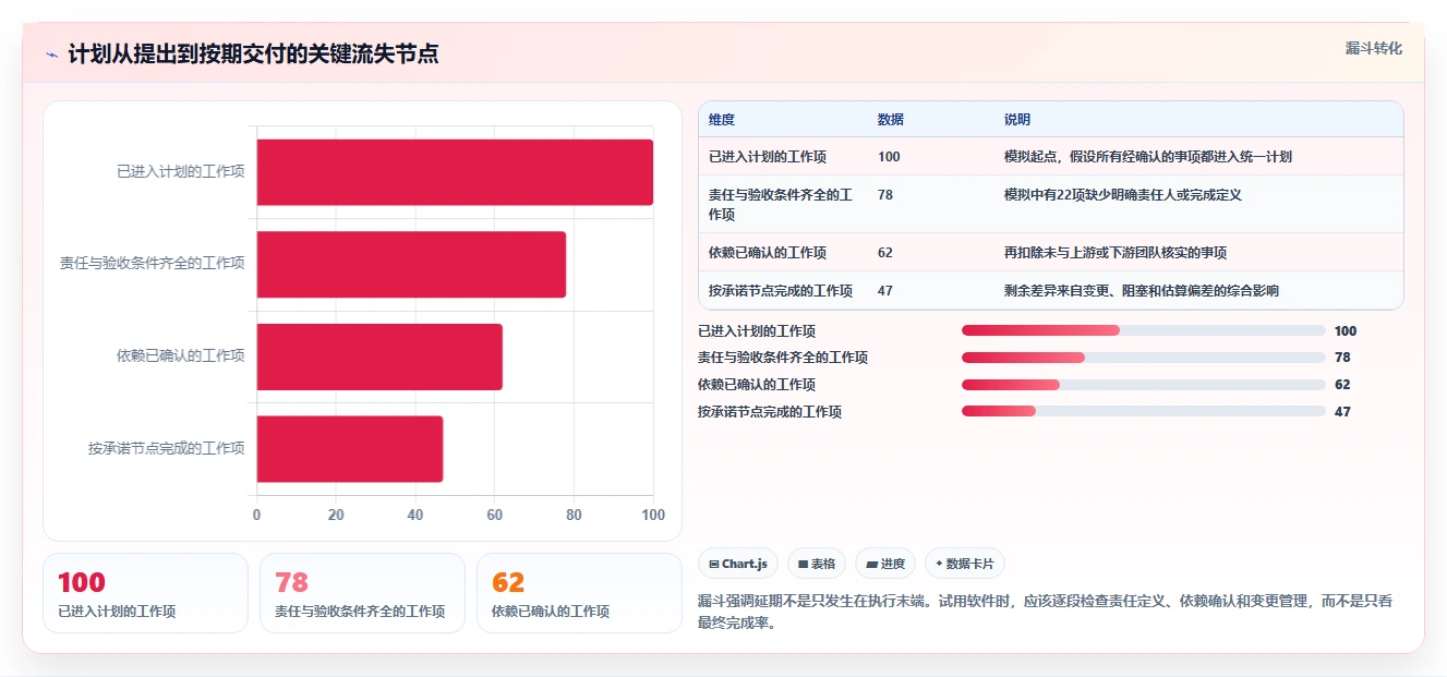 提升团队效率：2026年最受欢迎的5大计划怎么做软件推荐