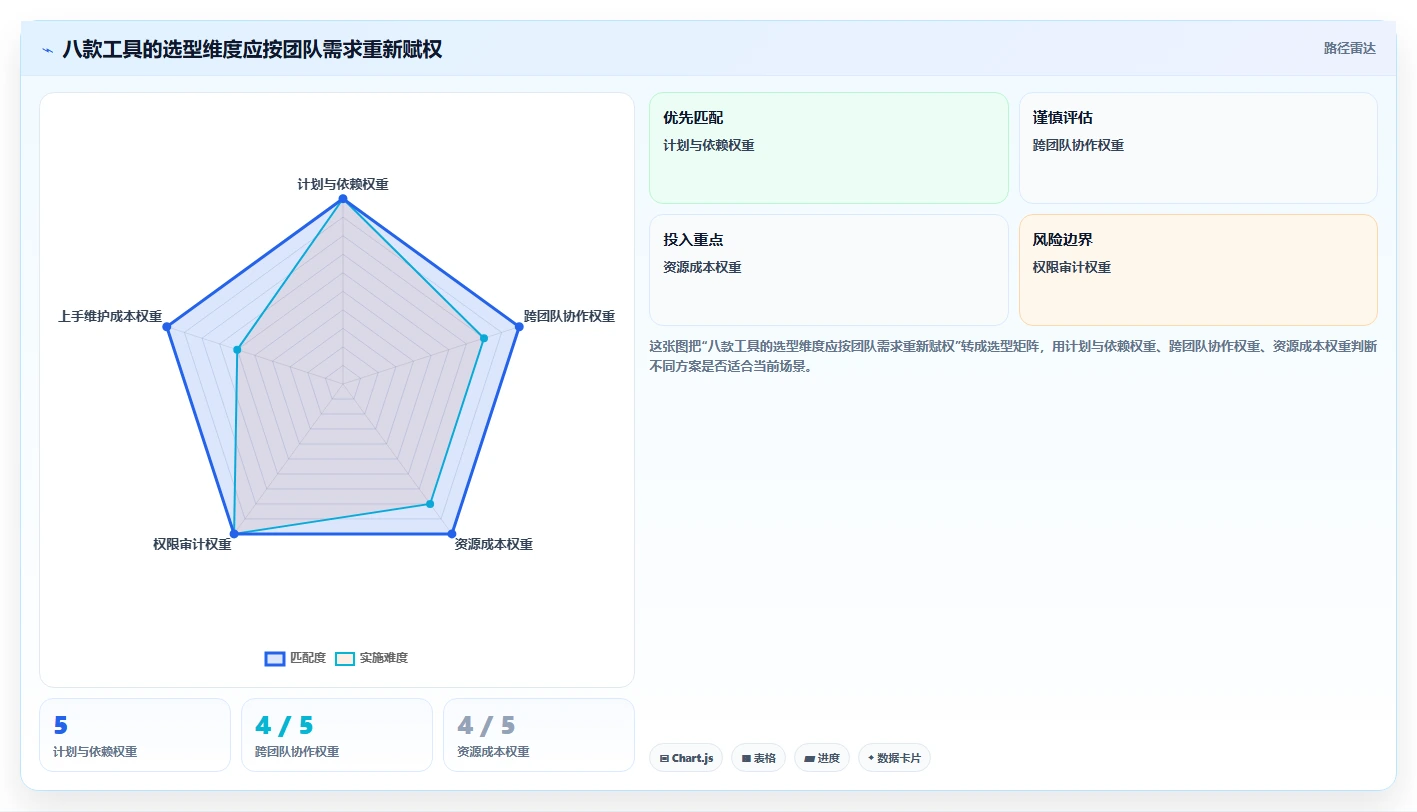 项目经理必看：2026年度8大项目全流程管理软件对比与选型指南