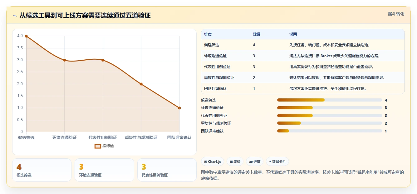 如何选择最佳mqtt测试工具?2026年工具选型指南