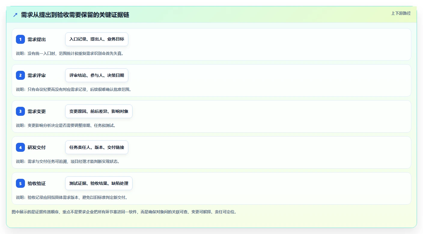 项目经理必看：2026年企业文档服务器需求管理工具选型指南TOP5