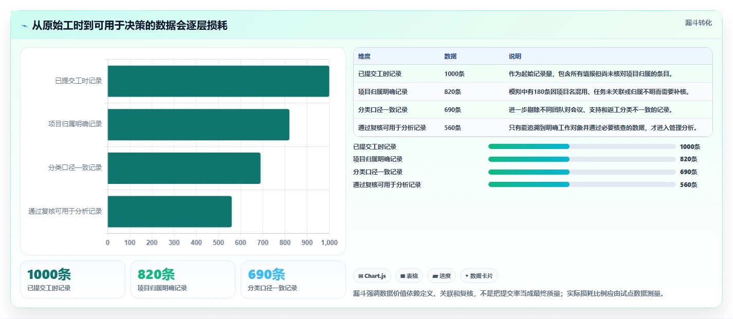 项目管理新标准:2026年最值得投资的5大无鱼项目工时系统