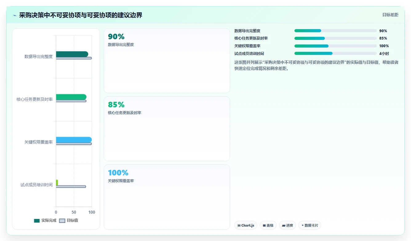 最好用的 Jira 替代软件求推荐:2026年高性价比工具测评清单