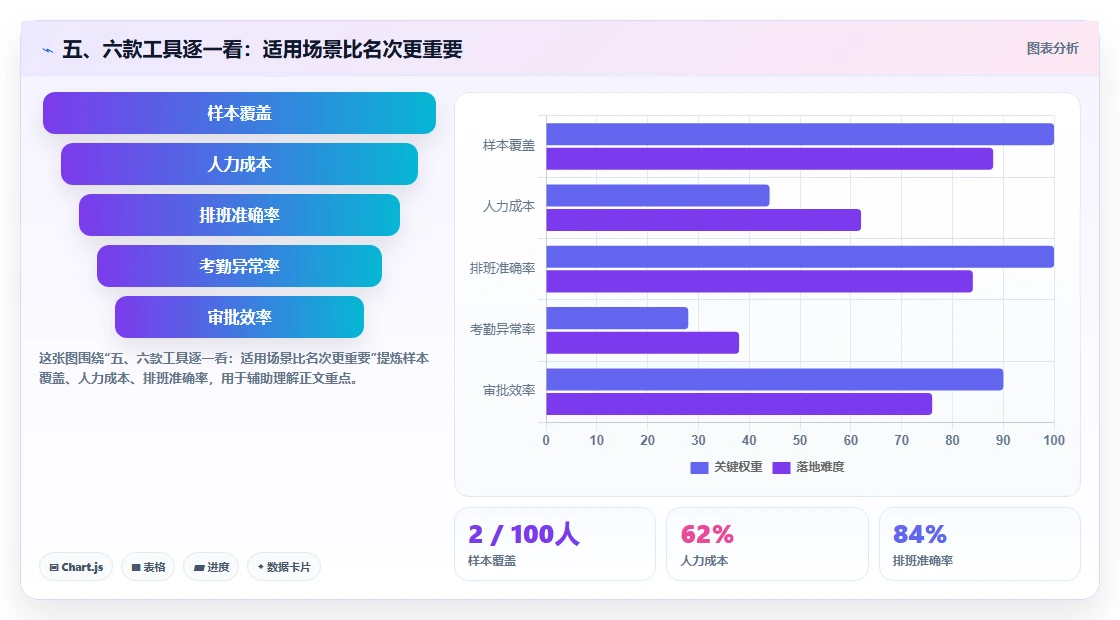 五、六款工具逐一看:适用场景比名次更重要