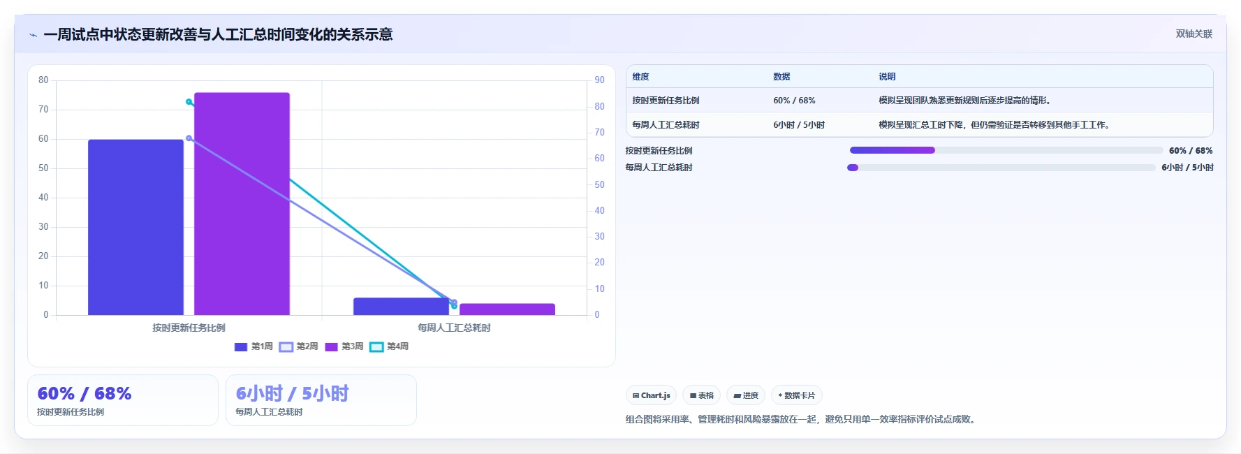 项目经理必备神器:2026年最受欢迎的5大项目管理软件盘点